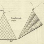 Косынка снасть для ловли рыбы